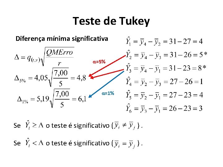 Teste de Tukey Diferença mínima significativa α=5% α=1% Se o teste é significativo (