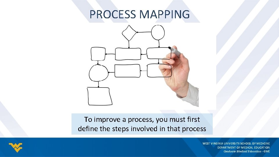 PROCESS MAPPING To improve a process, you must first define the steps involved in