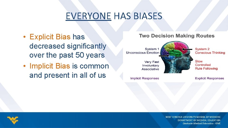 EVERYONE HAS BIASES • Explicit Bias has decreased significantly over the past 50 years