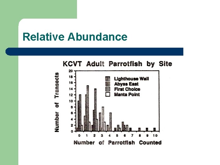 Relative Abundance 