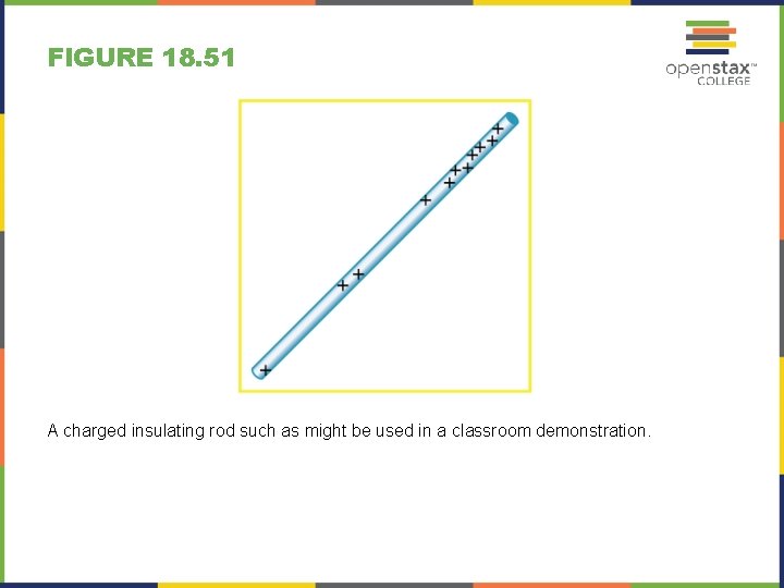FIGURE 18. 51 A charged insulating rod such as might be used in a