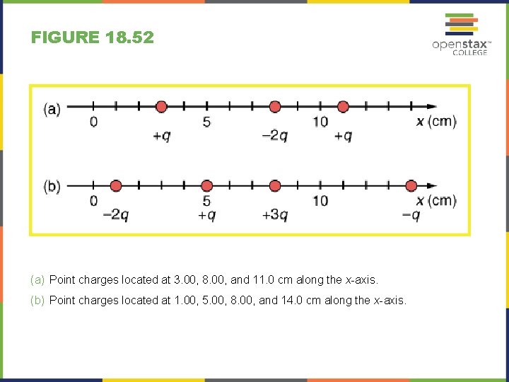 FIGURE 18. 52 (a) Point charges located at 3. 00, 8. 00, and 11.