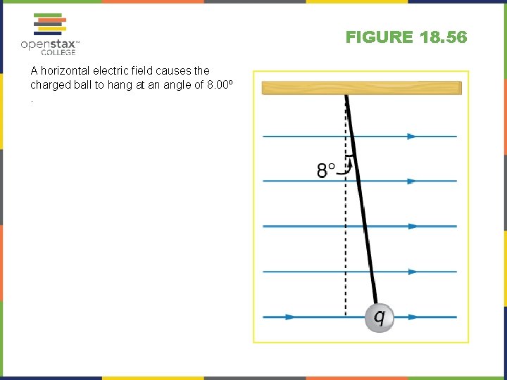FIGURE 18. 56 A horizontal electric field causes the charged ball to hang at