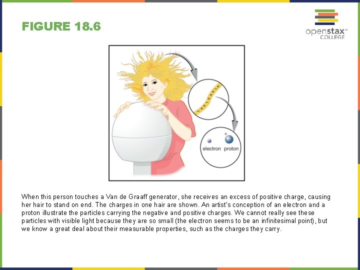 FIGURE 18. 6 When this person touches a Van de Graaff generator, she receives