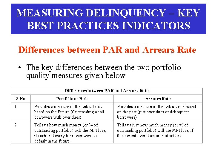 MEASURING DELINQUENCY – KEY BEST PRACTICES INDICATORS Differences between PAR and Arrears Rate •