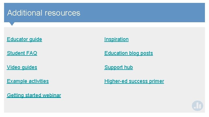 Contents Additional resources Educator guide Inspiration Student FAQ Education blog posts Video guides Support Contents Additional resources Educator guide Inspiration Student FAQ Education blog posts Video guides Support