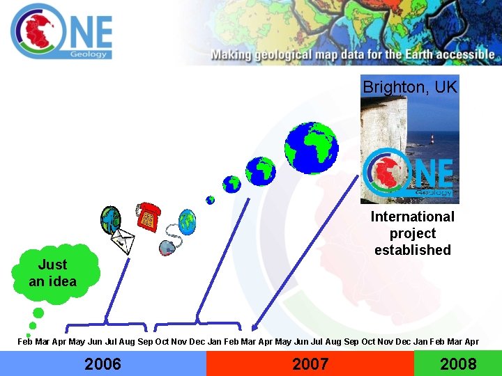 Brighton, UK International project established Just an idea Feb Mar Apr May Jun Jul