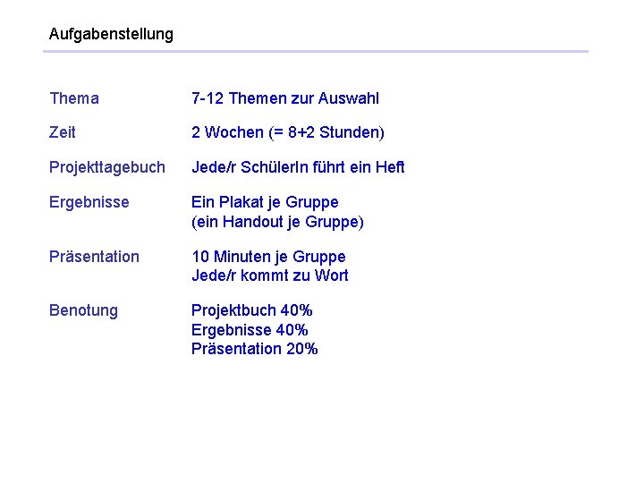 Aufgabenstellung Thema 7 -12 Themen zur Auswahl Zeit 2 Wochen (= 8+2 Stunden) Projekttagebuch