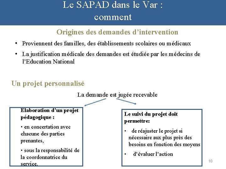 Le SAPAD dans le Var : comment Origines demandes d’intervention • Proviennent des familles,