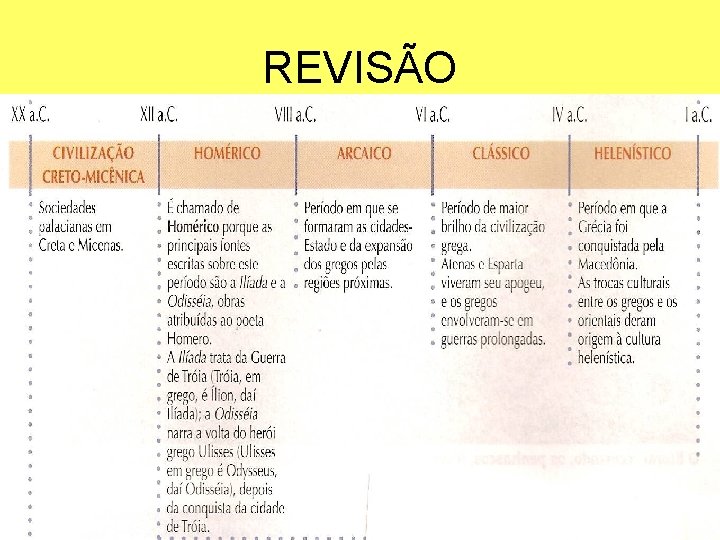 REVISÃO 