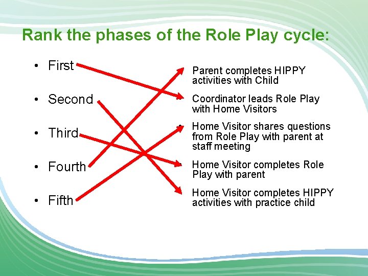 Rank the phases of the Role Play cycle: • First • Parent completes HIPPY
