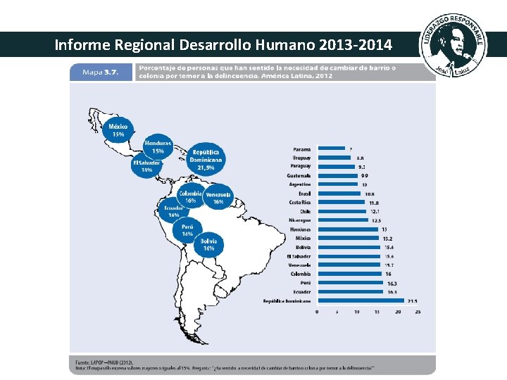 Informe Regional Desarrollo Humano 2013 -2014 