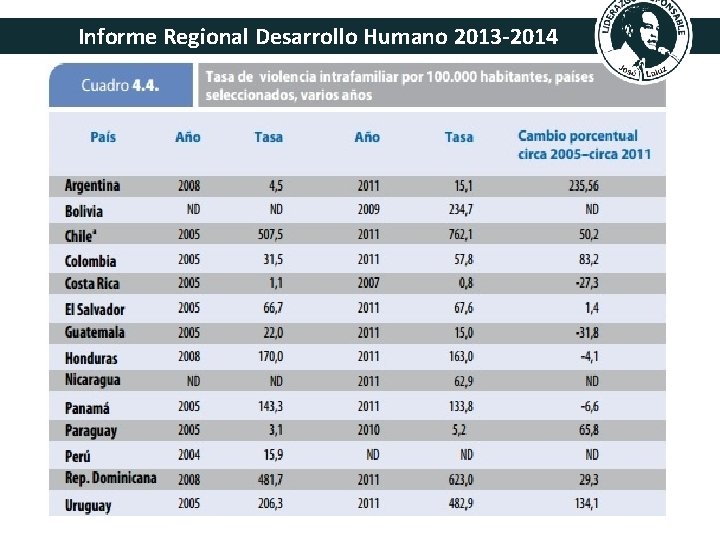 Informe Regional Desarrollo Humano 2013 -2014 