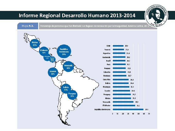 Informe Regional Desarrollo Humano 2013 -2014 