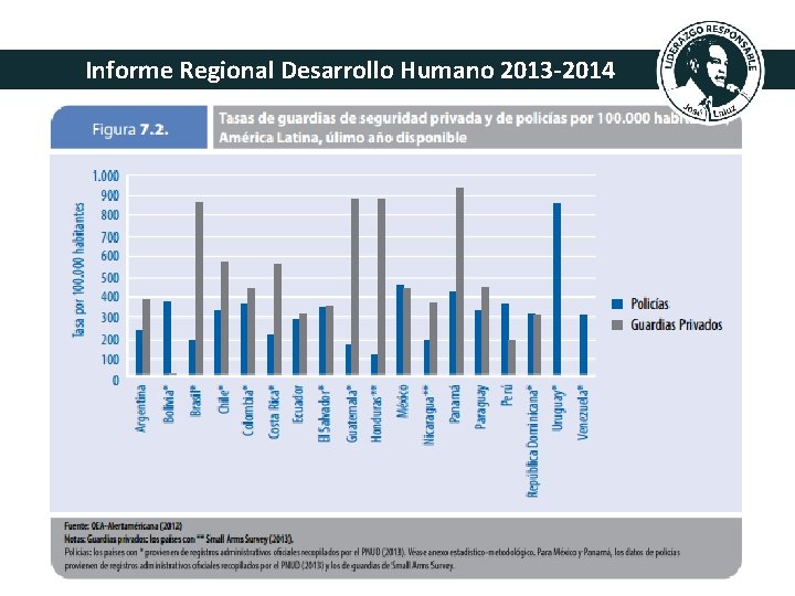 Informe Regional Desarrollo Humano 2013 -2014 