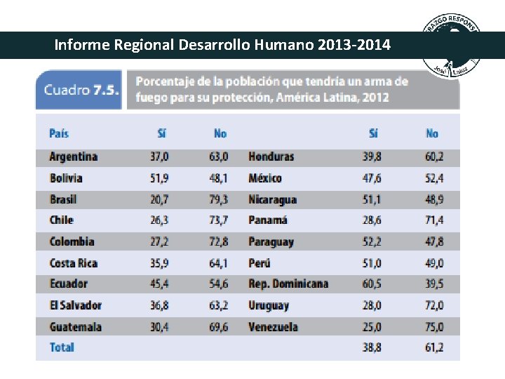 Informe Regional Desarrollo Humano 2013 -2014 