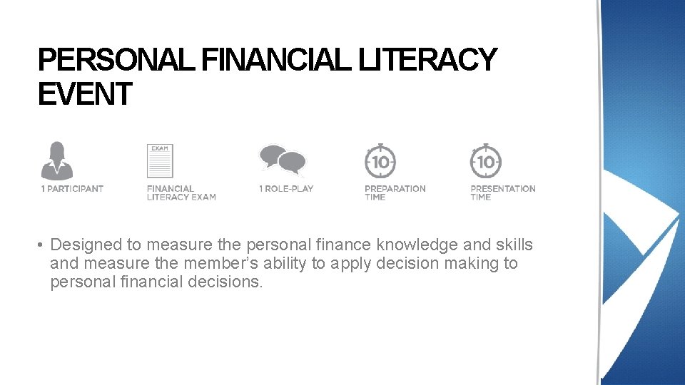 PERSONAL FINANCIAL LITERACY EVENT • Designed to measure the personal finance knowledge and skills PERSONAL FINANCIAL LITERACY EVENT • Designed to measure the personal finance knowledge and skills