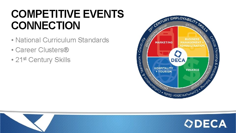 COMPETITIVE EVENTS CONNECTION • National Curriculum Standards • Career Clusters® • 21 st Century COMPETITIVE EVENTS CONNECTION • National Curriculum Standards • Career Clusters® • 21 st Century