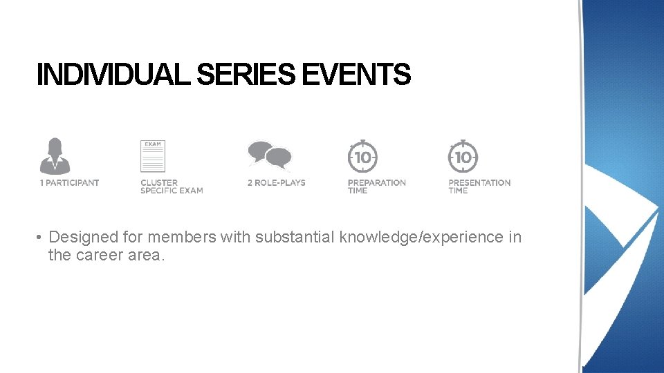 INDIVIDUAL SERIES EVENTS • Designed for members with substantial knowledge/experience in the career area. INDIVIDUAL SERIES EVENTS • Designed for members with substantial knowledge/experience in the career area.