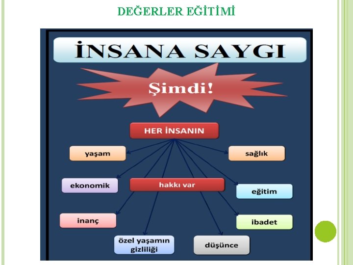 DEĞERLER EĞİTİMİ 