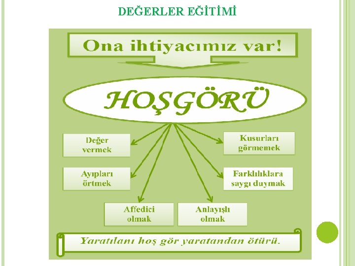 DEĞERLER EĞİTİMİ 