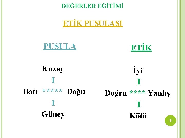 DEĞERLER EĞİTİMİ ETİK PUSULASI PUSULA Kuzey I Batı ***** Doğu I Güney ETİK İyi