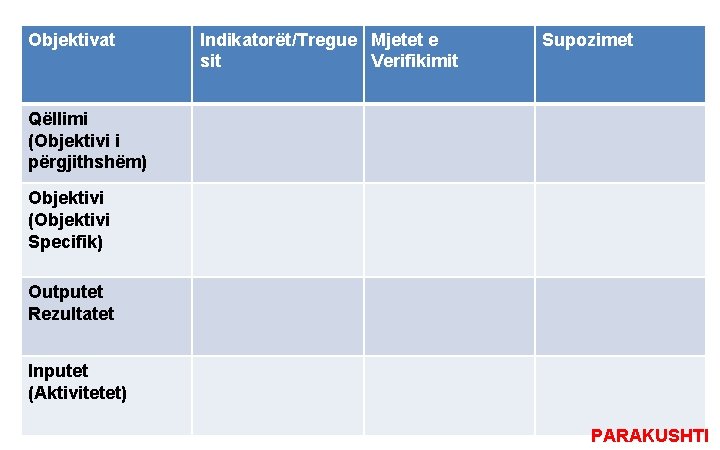 Objektivat Indikatorët/Tregue Mjetet e sit Verifikimit Supozimet Qëllimi (Objektivi i përgjithshëm) Objektivi (Objektivi Specifik)