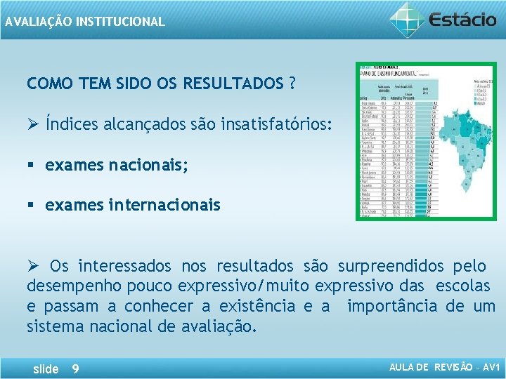 AVALIAÇÃO INSTITUCIONAL COMO TEM SIDO OS RESULTADOS ? Ø Índices alcançados são insatisfatórios: §