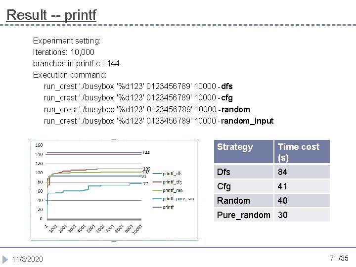 Result -- printf Experiment setting: Iterations: 10, 000 branches in printf. c : 144