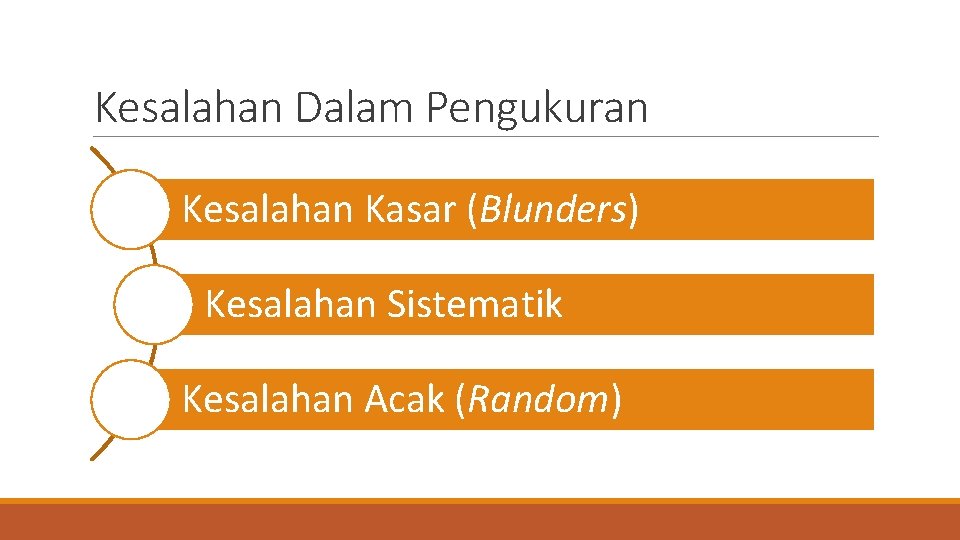 Kesalahan Dalam Pengukuran Kesalahan Kasar (Blunders) Kesalahan Sistematik Kesalahan Acak (Random) 