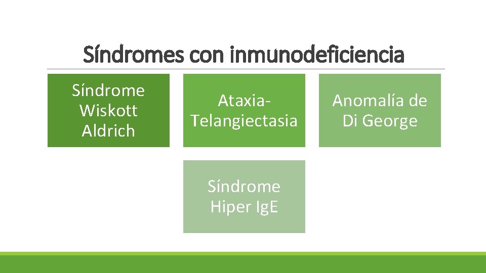 Síndromes con inmunodeficiencia Síndrome Wiskott Aldrich Ataxia‐ Telangiectasia Síndrome Hiper Ig. E Anomalía de
