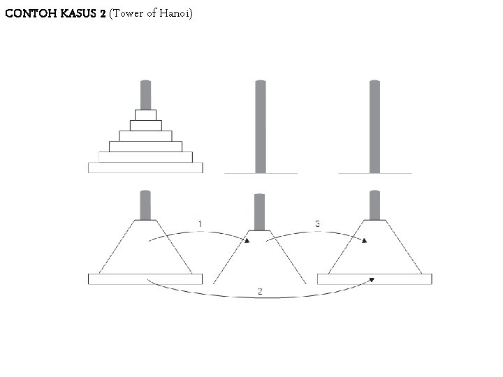 CONTOH KASUS 2 (Tower of Hanoi) CONTOH KASUS 2 (Tower of Hanoi)
