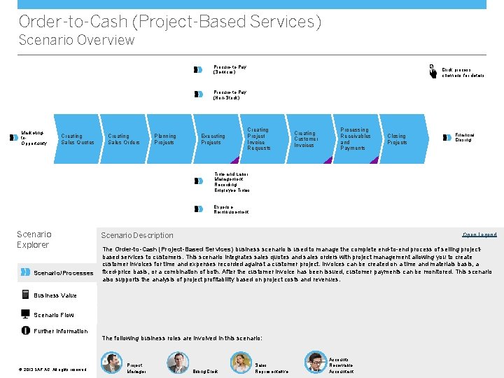 Order-to-Cash (Project-Based Services) Scenario Overview Procure-to-Pay (Services) Click process chevrons for details Procure-to-Pay (Non-Stock)