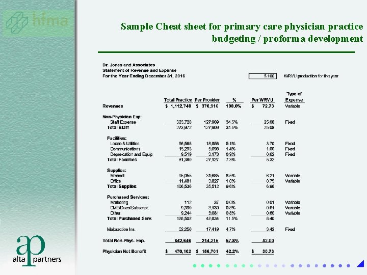 Sample Cheat sheet for primary care physician practice budgeting / proforma development Sample Cheat sheet for primary care physician practice budgeting / proforma development