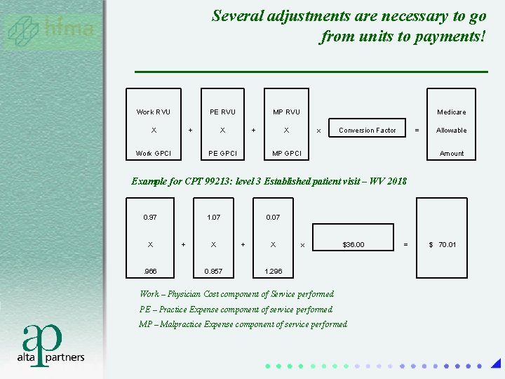 Several adjustments are necessary to go from units to payments! Work RVU PE RVU Several adjustments are necessary to go from units to payments! Work RVU PE RVU