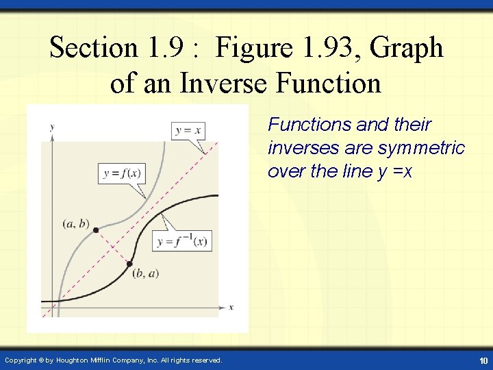 Section 1. 9 : Figure 1. 93, Graph of an Inverse Functions and their