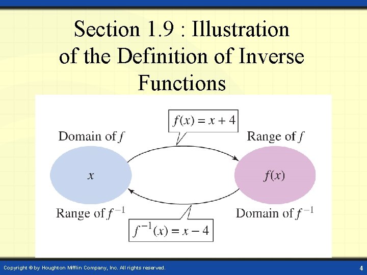 Section 1. 9 : Illustration of the Definition of Inverse Functions Copyright © by