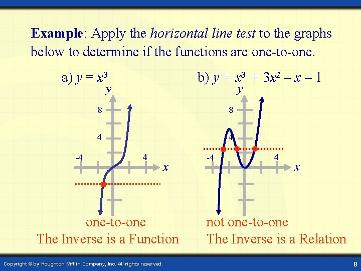 Example: Apply the horizontal line test to the graphs below to determine if the