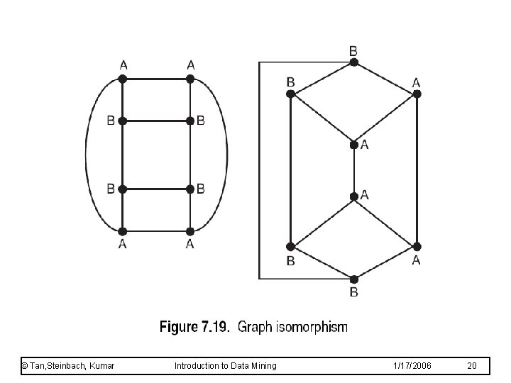 © Tan, Steinbach, Kumar Introduction to Data Mining 1/17/2006 20 