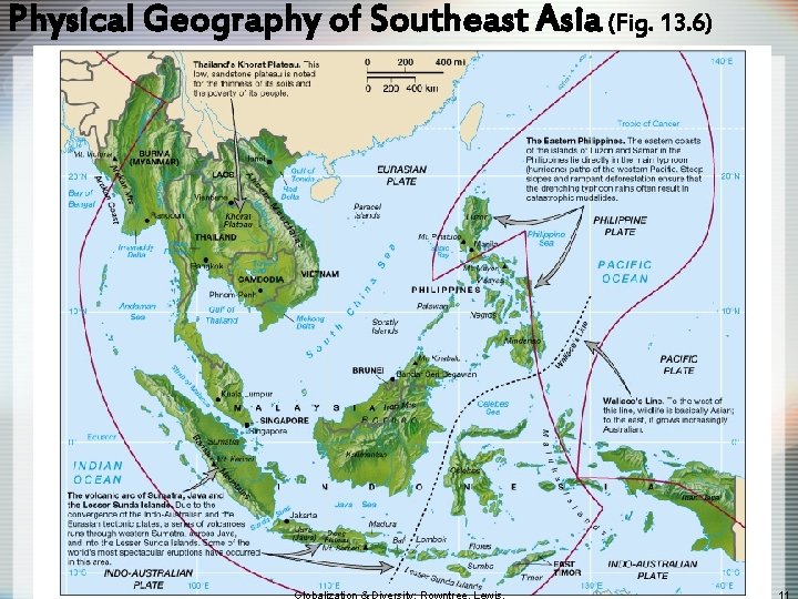 Physical Geography of Southeast Asia (Fig. 13. 6) 