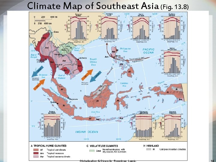 Climate Map of Southeast Asia (Fig. 13. 8) 
