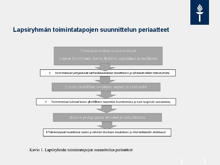 Lapsiryhmän toimintatapojen suunnittelun periaatteet 