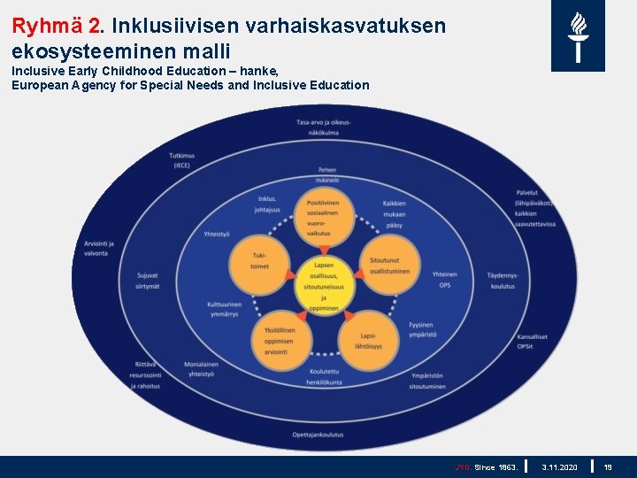 Ryhmä 2. Inklusiivisen varhaiskasvatuksen ekosysteeminen malli Inclusive Early Childhood Education – hanke, European Agency