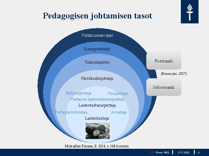 Pedagogisen johtamisen tasot Valtakunnan taso Kuntapäättäjät Toimialajohto Päiväkodinjohtaja Formaali (Bruns ym. 2017) Informaali Erityisopettaja