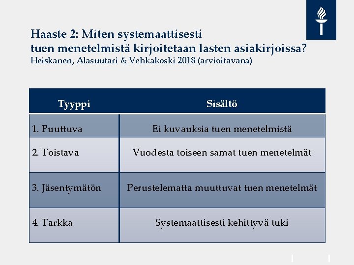 Haaste 2: Miten systemaattisesti tuen menetelmistä kirjoitetaan lasten asiakirjoissa? Heiskanen, Alasuutari & Vehkakoski 2018