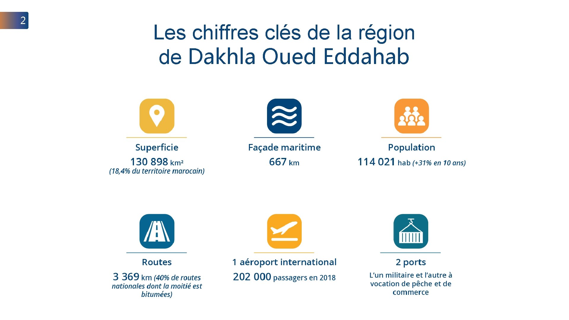 2 Les chiffres clés de la région de Dakhla Oued Eddahab 