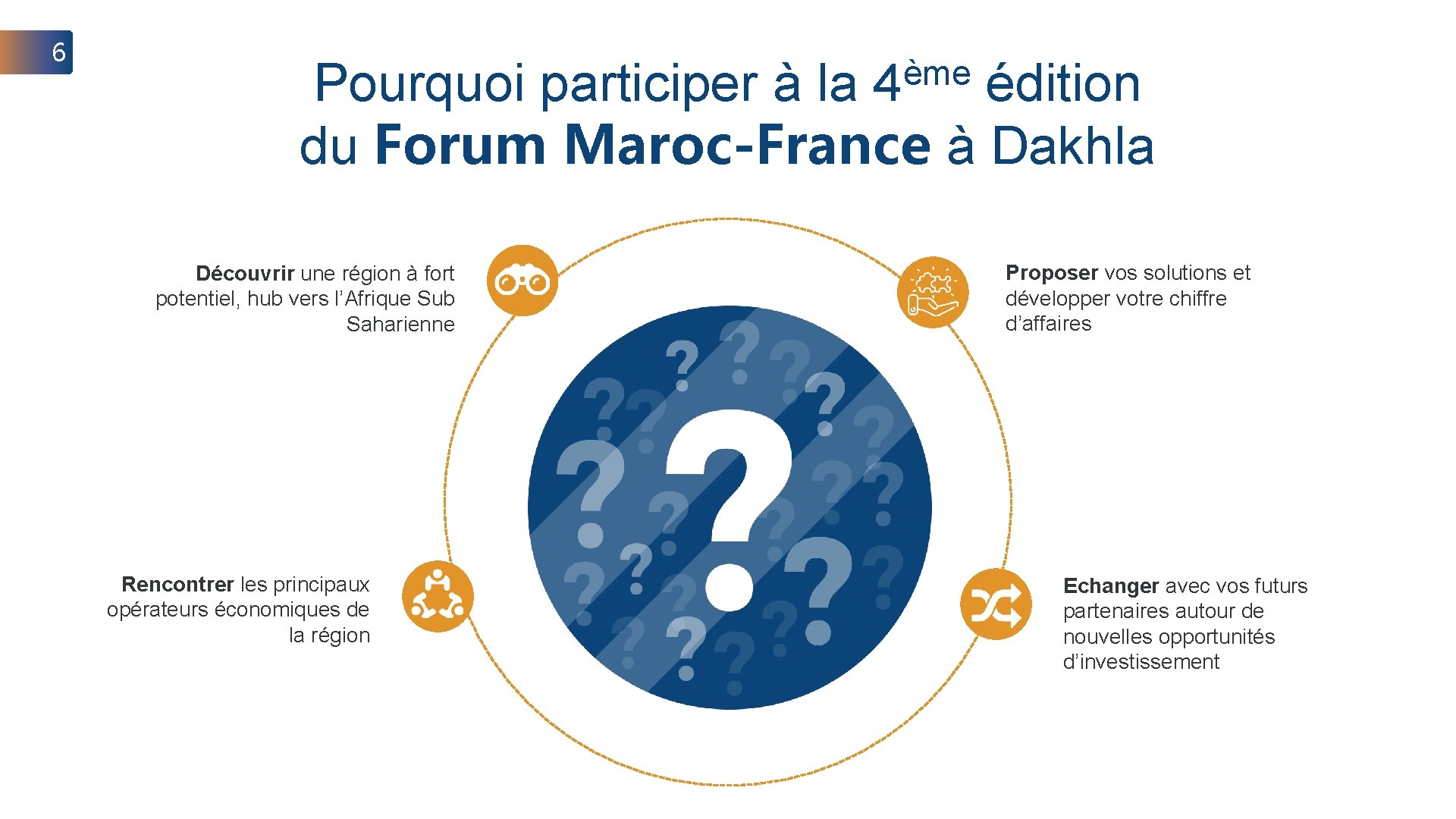 6 ème Pourquoi participer à la 4 édition du Forum Maroc-France à Dakhla Découvrir