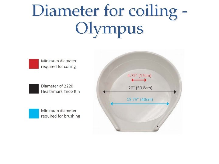 Diameter for coiling Olympus 