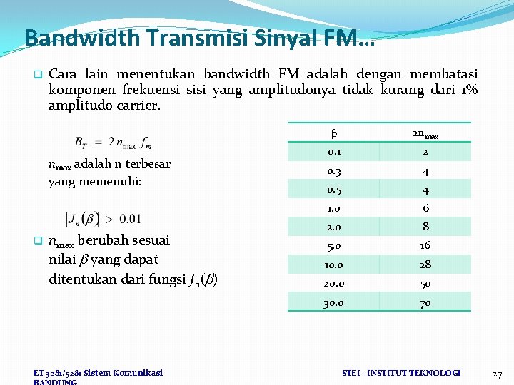 Bandwidth Transmisi Sinyal FM… q Cara lain menentukan bandwidth FM adalah dengan membatasi komponen
