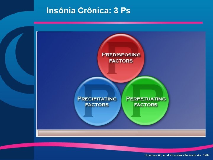 Insônia Crônica: 3 Ps Spielman AJ, et al. Psychiatr Clin North Am. 1987. 